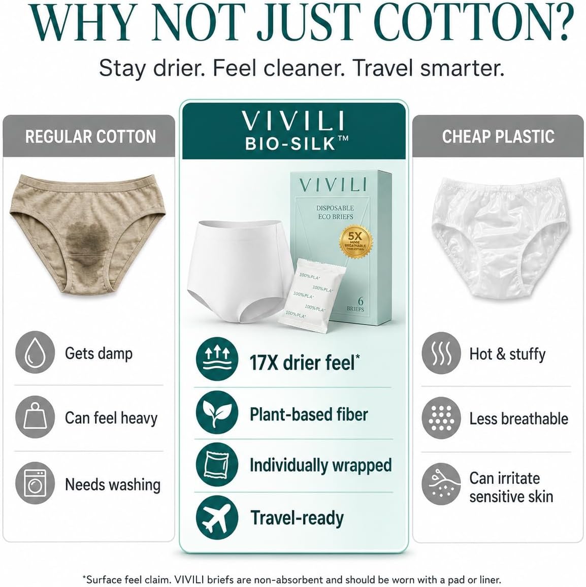 VIVILI Disposable Briefs, image 4