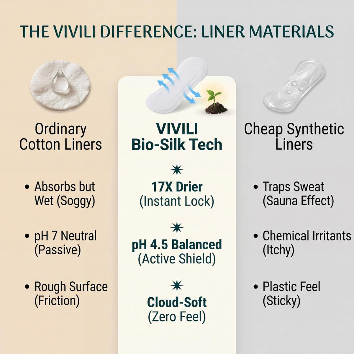 VIVILI Daily Panty Liners, image 2